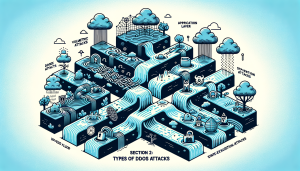  Types of DDoS attacks