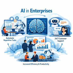 The Potential Benefits of AI in Enterprises