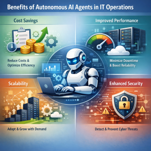 Benefits of Autonomous AI Agents in IT Operations
