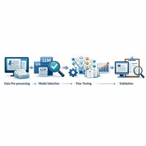 Steps for Fine-Tuning LLMs