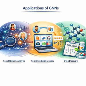 Applications of GNNs
